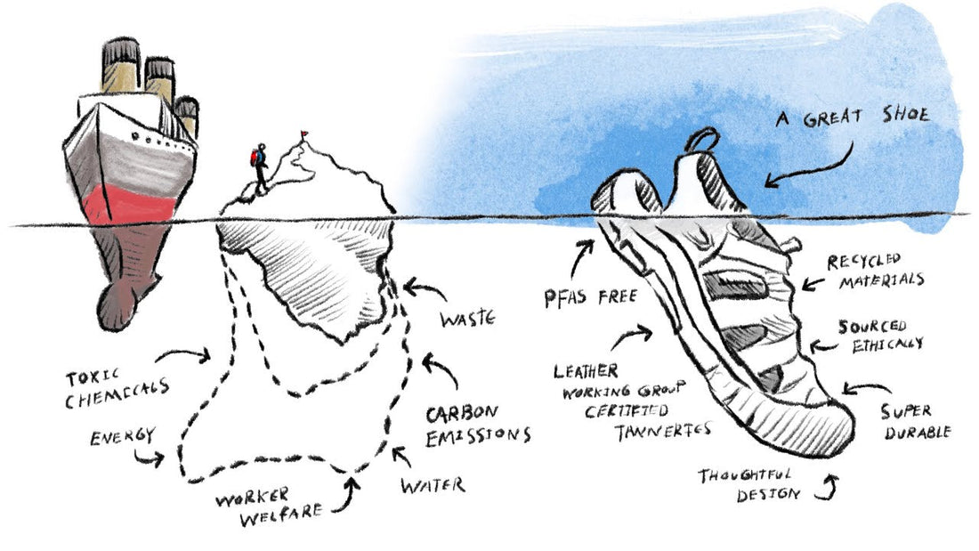 ¿Qué es Consciously Created?